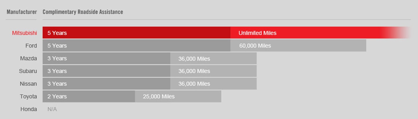 Jim Shorkey Mitsubishi - Youngstown in Youngstown OH
